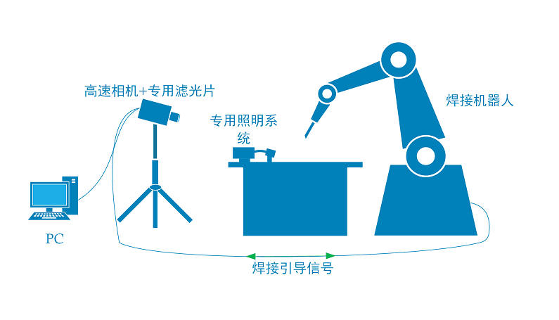 1661054003419147.png MIG焊1.png