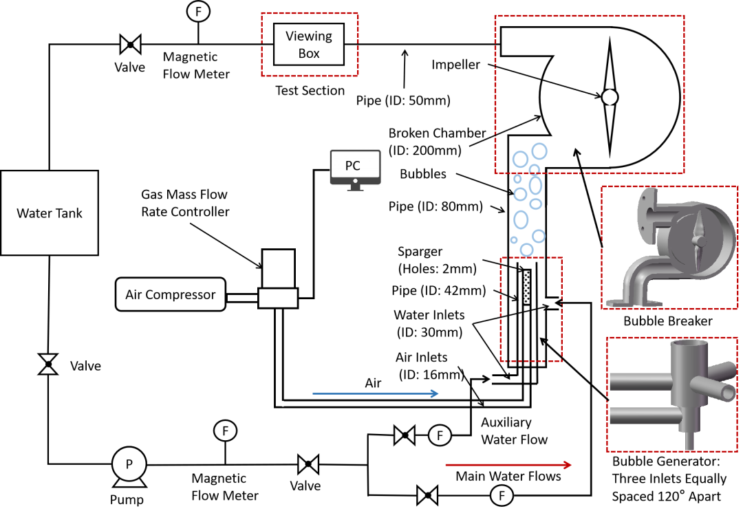 1661177383980078.png 连续谱气泡发生器1.png