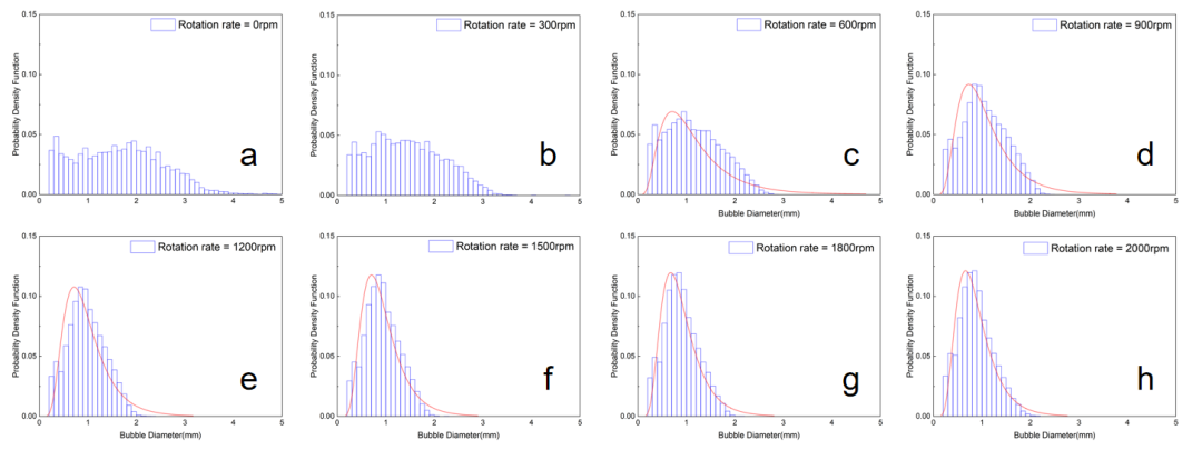 1661177590314292.png 连续谱气泡发生器6.png