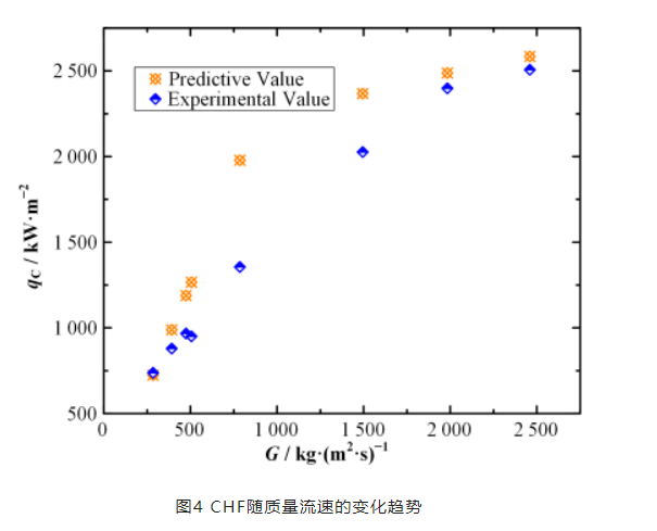 1670826768869268.png QQ截图20221212143238.png